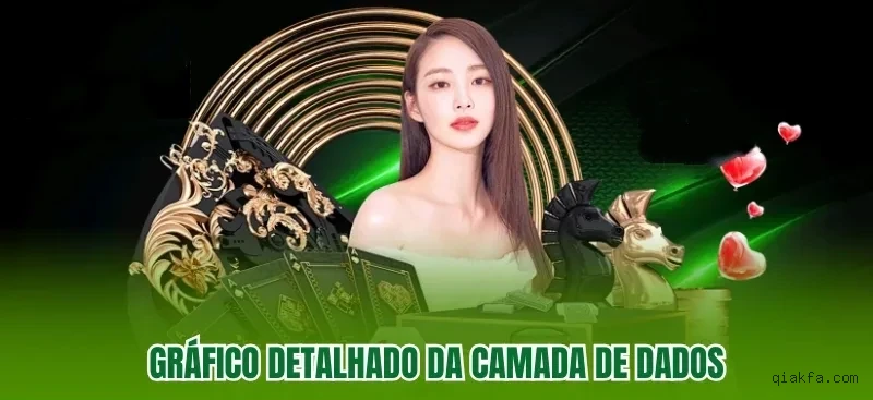 Requisitos do APK da Qiakf.com para Android